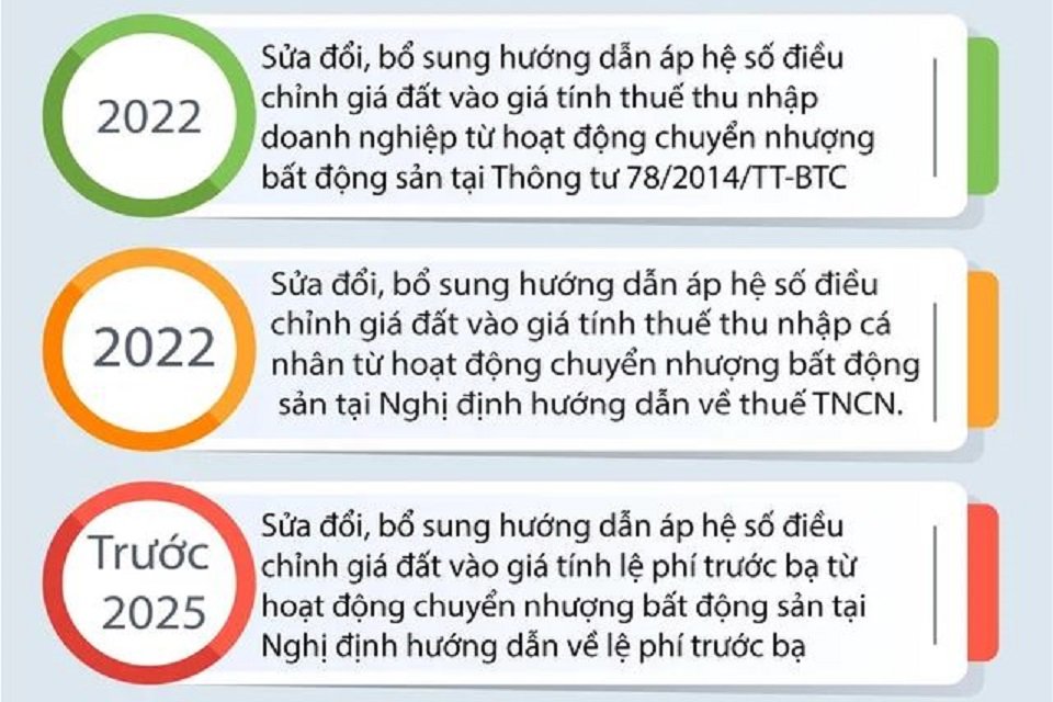 Chuẩn bị sửa đổi các quy định về thuế và công chứng nhà đất